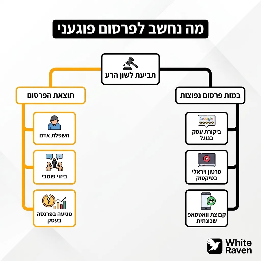 אינפוגרפיקה — מה נחשב לפרסום פוגעני: תביעת לשון הרע