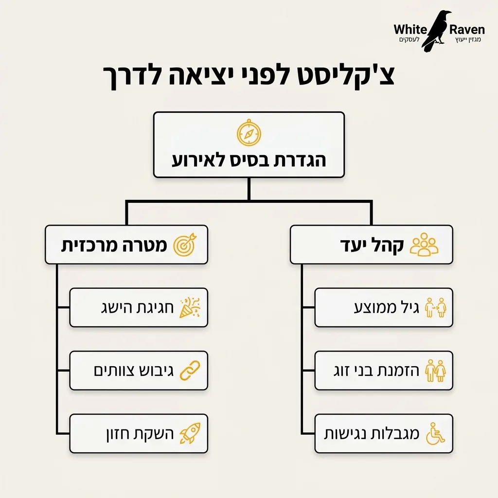 אינפוגרפיקה — צ'קליסט לפני יציאה לדרך: הגדרת בסיס לאירוע